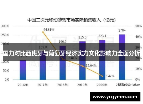 国力对比西班牙与葡萄牙经济实力文化影响力全面分析